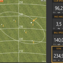 60 Minute Trackman Comine Test or Distance Check